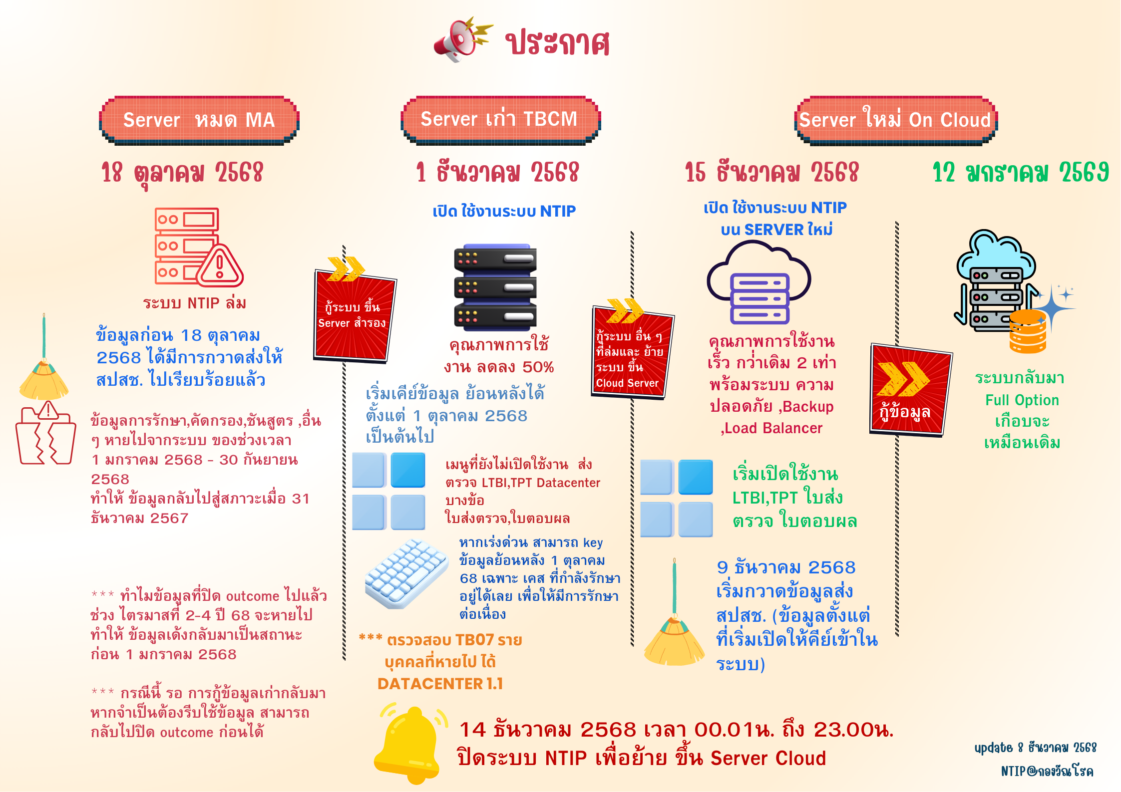 รูปประชาสัมพันธ์